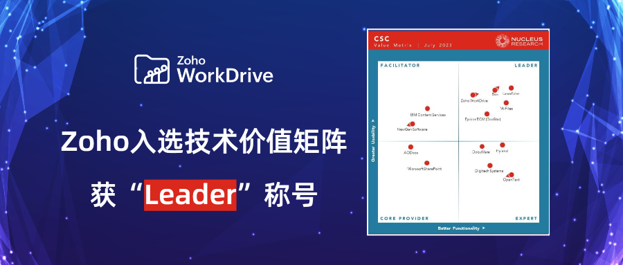安全 稳定 高效 | Zoho WorkDrive被专业研究机构赋予“Leader”称号