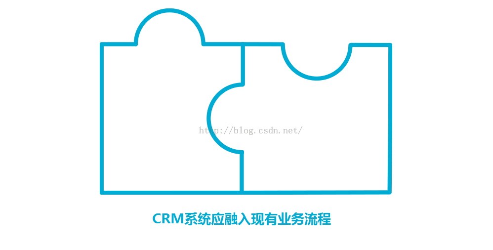 CRM应用流程