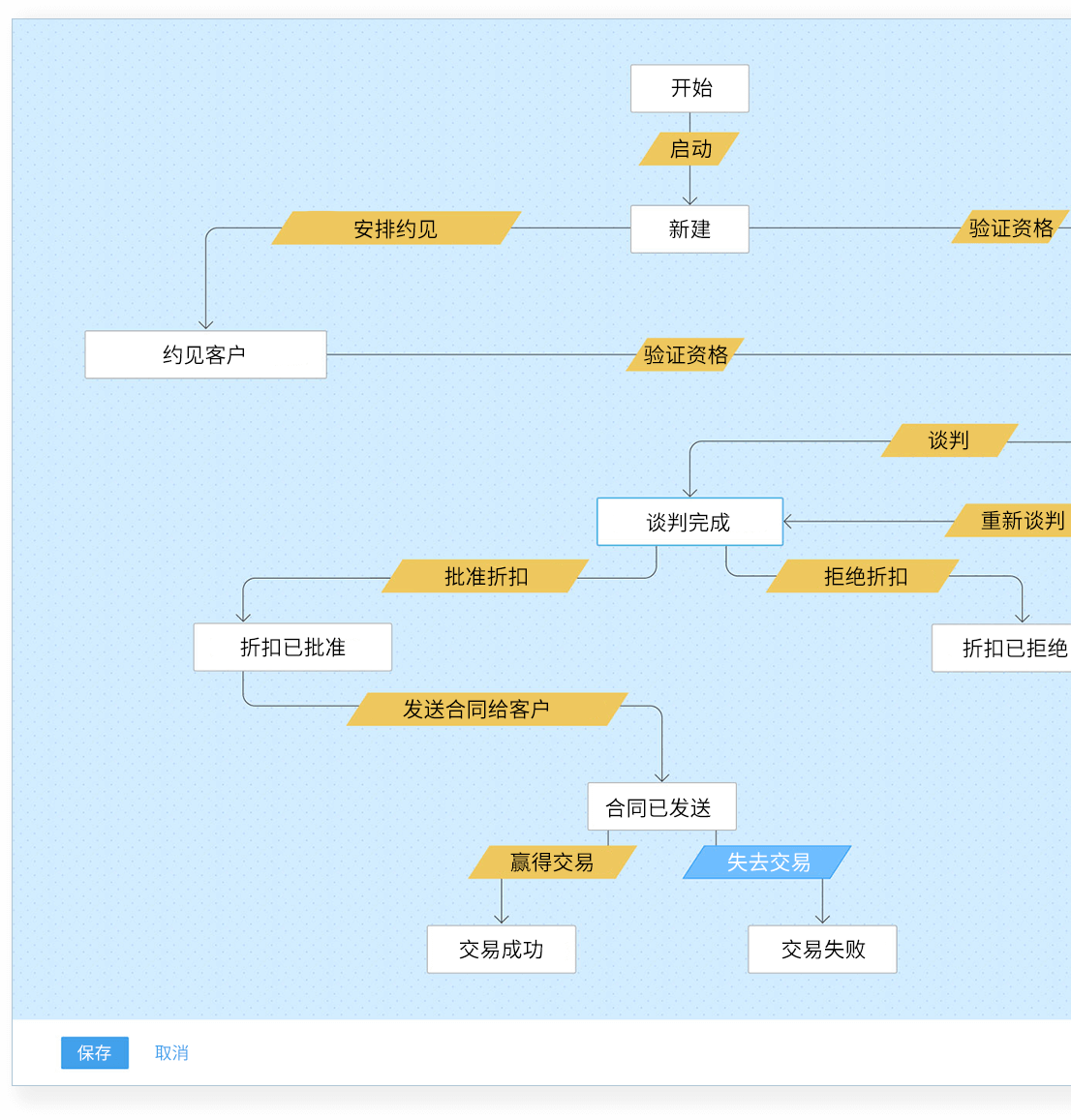 定义销售